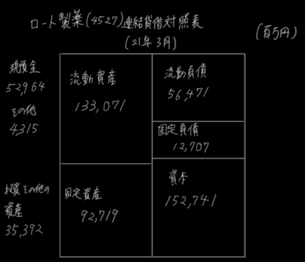 将棋の羽生九段ファンの私がロート製薬(4527) 株価を分析してみた